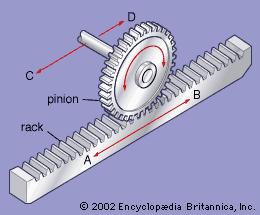 Image of a Rack and Pinion